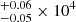 $ ^{+0.06}_{-0.05} \times 10^4 $