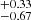 $ ^{+0.33}_{-0.67} $