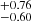 $ ^{+0.76}_{-0.60} $