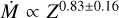 $\dot M \propto {Z^{0.83 \pm 0.16}}$