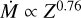 $\dot M \propto {Z^{0.76}}$