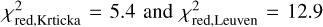$\chi _{{\rm{red,Krticka}}}^2 = 5.4{\rm{and}}\chi _{{\rm{red,Leuven}}}^2 = 12.9)$