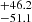 $ _{-51.1}^{+46.2} $