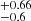$ ^{+0.66}_{-0.6} $