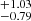 $ ^{+1.03}_{-0.79} $