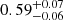 $ {0.59_{-0.06}^{+0.07}} $