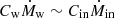 $ C_{\mathrm{w}}\dot{M}_{\mathrm{w}} \sim C_{\mathrm{in}}\dot{M}_{\mathrm{in}} $