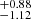 $ \substack{+0.88 \\ -1.12} $