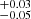 $ \substack{+0.03 \\ -0.05} $