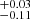 $ \substack{+0.03 \\ -0.11} $