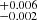 $ \substack{+0.006 \\ -0.002} $