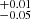 $ \substack{+0.01 \\ -0.05} $
