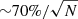 $ {\sim}70\%/\sqrt{N} $