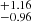 $ ^{+1.16}_{-0.96} $