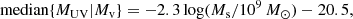 $$ \begin{aligned} \mathrm{median} \{M_\mathrm{UV} | M_{\rm v}\} = -2.3 \log (M_{\rm s}/ 10^9\,{M_\odot }) - 20.5, \end{aligned} $$