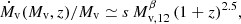 $$ \begin{aligned} {\dot{M}_{\rm v}}(M_{\rm v}, z)/M_{\rm v}\simeq s\, M_{\rm v, 12}^{\beta }\, (1 + z)^{2.5}, \end{aligned} $$