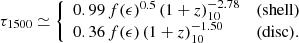 $$ \begin{aligned} \tau _{1500} \simeq {\left\{ \begin{array}{ll} 0.99\, f(\epsilon )^{0.5}\, (1+z)_{10}^{-2.78}&\mathrm{(shell)}\\ 0.36\, f(\epsilon ) \, (1+z)_{10}^{-1.50}&\mathrm{(disc)}. \end{array}\right.} \end{aligned} $$