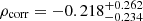 $ \rho_{\mathrm{corr}}=-0.218_{-0.234}^{+0.262} $
