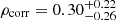 $ \rho_{\mathrm{corr}}={0.30}_{-0.26}^{+0.22} $