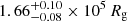 $ 1.66^{+0.10}_{-0.08}\times 10^{5}\,R_{\mathrm{g}} $