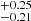 $ ^{+0.25}_{-0.21} $