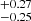 $ ^{+0.27}_{-0.25} $