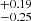 $ ^{+0.19}_{-0.25} $