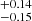 $ ^{+0.14}_{-0.15} $
