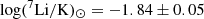 $ \log ({^7\rm Li}/\mathrm{K})_\odot = -1.84\pm 0.05 $