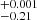 $ ^{+0.001}_{-0.21} $