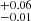 $ ^{+0.06}_{-0.01} $