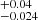 $ ^{+0.04}_{-0.024} $