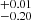 $ ^{+0.01}_{-0.20} $