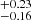 $ ^{+0.23}_{-0.16} $