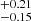 $ ^{+0.21}_{-0.15} $