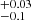 $ ^{+0.03}_{-0.1} $
