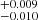 $ ^{+0.009}_{-0.010} $