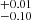 $ ^{+0.01}_{-0.10} $
