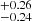 $ ^{+0.26}_{-0.24} $