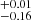 $ ^{+0.01}_{-0.16} $