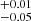 $ ^{+0.01}_{-0.05} $