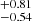 $ ^{+0.81}_{-0.54} $