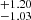 $ ^{+1.20}_{-1.03} $