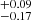 $ _{-0.17}^{+0.09} $