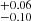 $ _{-0.10}^{+0.06} $