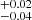 $ _{-0.04}^{+0.02} $