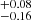$ _{-0.16}^{+0.08} $