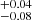 $ _{-0.08}^{+0.04} $