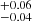 $ _{-0.04}^{+0.06} $
