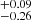 $ _{-0.26}^{+0.09} $